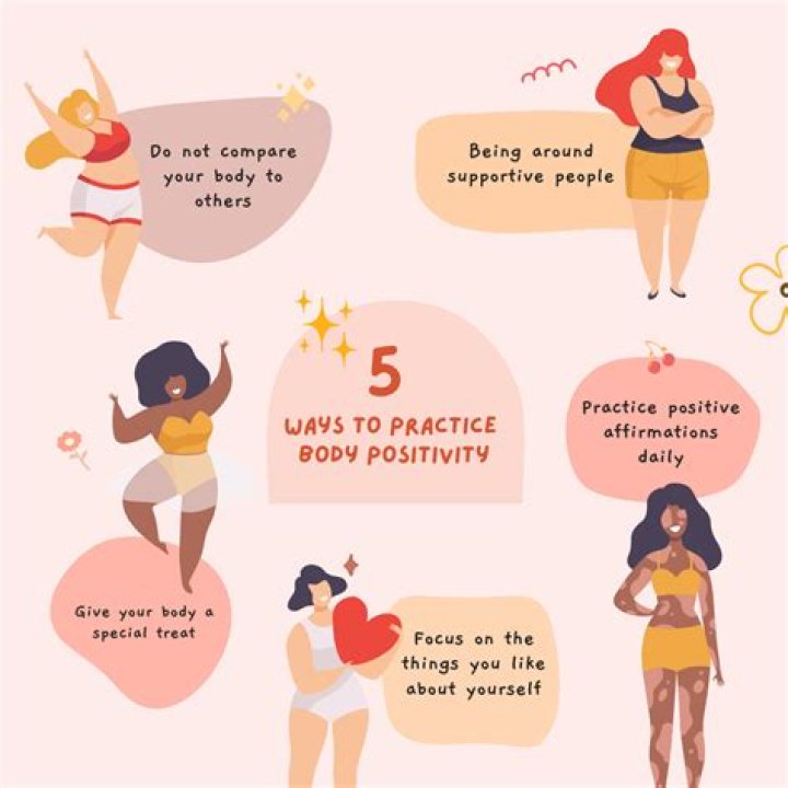 A Journey Of Body Positivity And Inclusivity