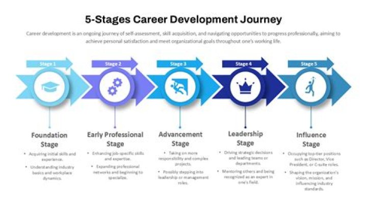 A Journey Of Business Savvy And Investment Success
