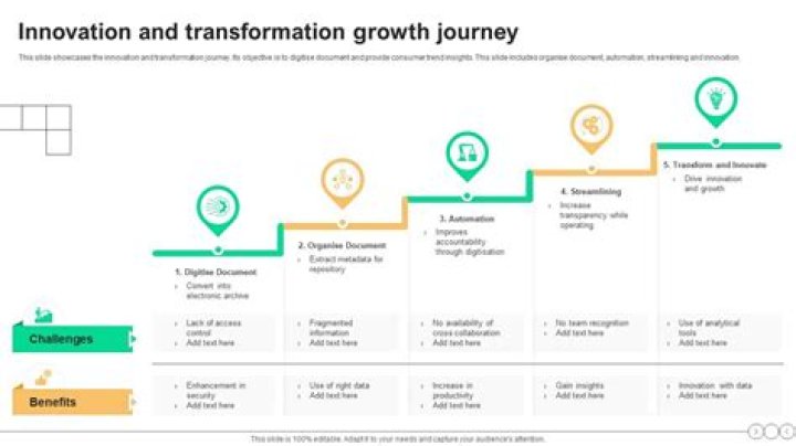 A Journey Of Talent And Growth