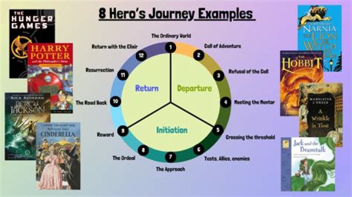A Literary Journey Of Discovery And Insight For Writers