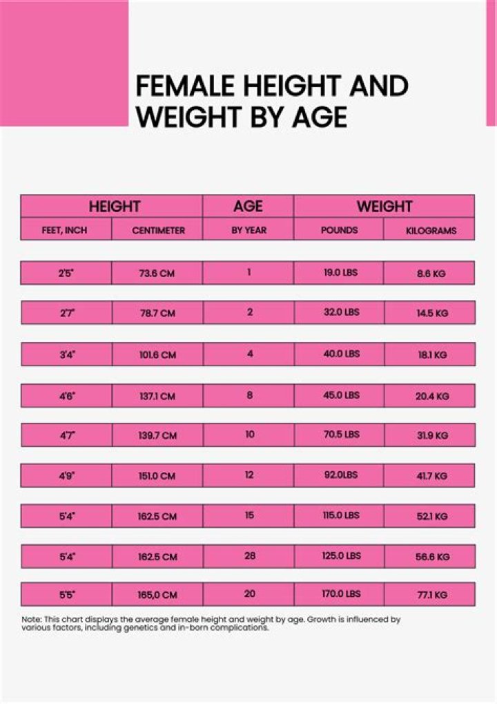 Discover Beyonce's Surprising Height And Weight Secrets