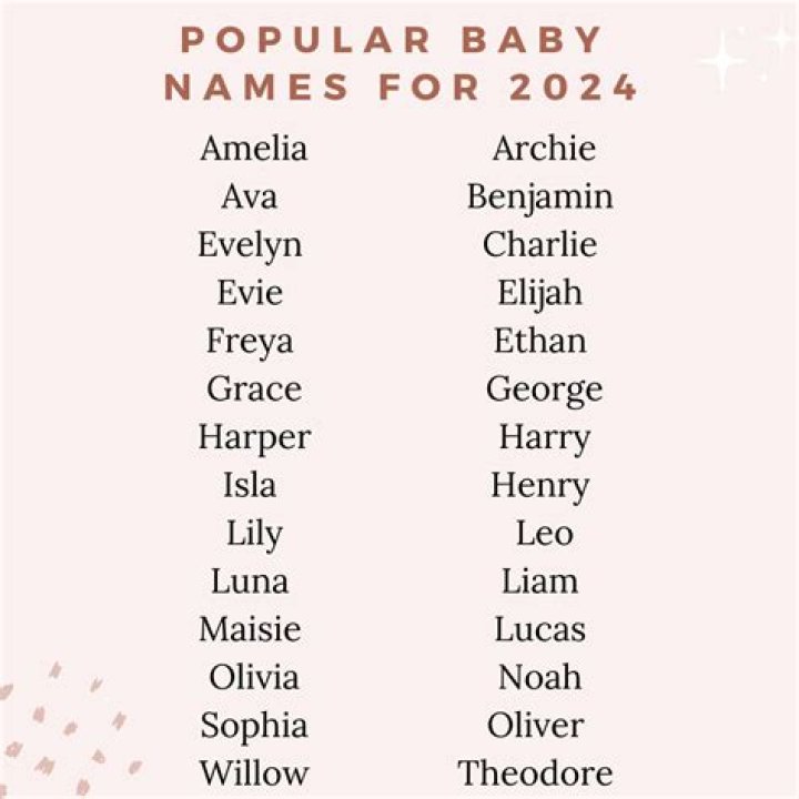 Discover The Names And Impact Of Her
