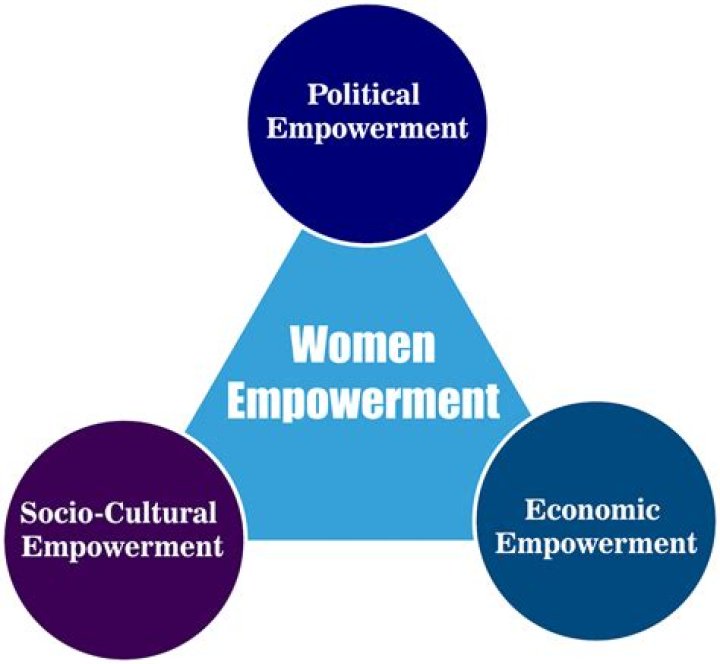 Explorations Of Representation, Empowerment, And Identity