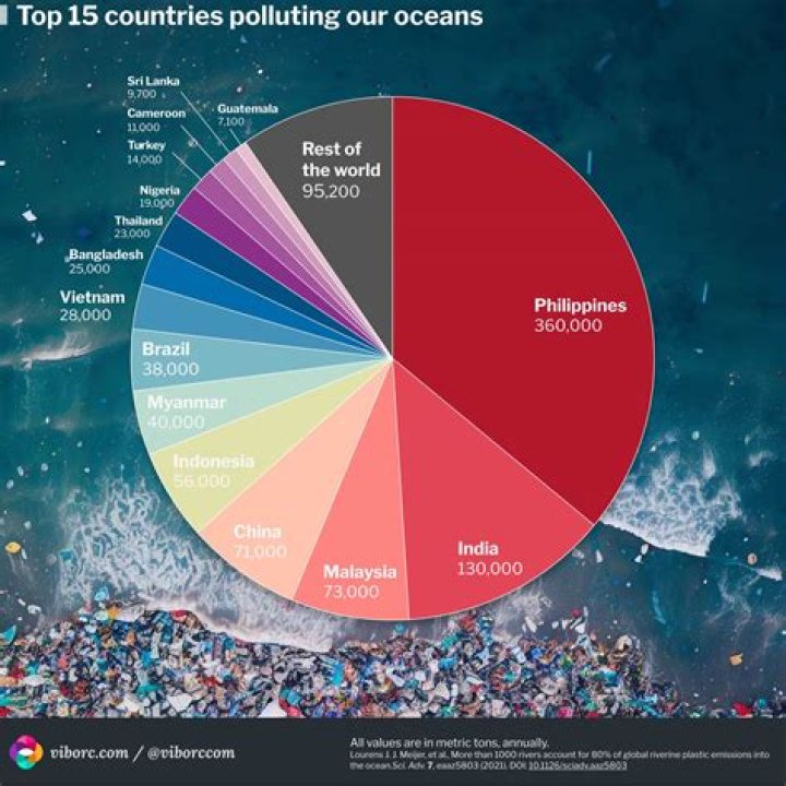Governor Kristi Noem's Bold Stance On Plastic Pollution