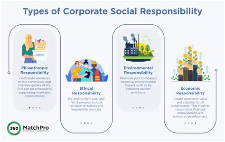Personal, Philanthropic, And Professional Insights