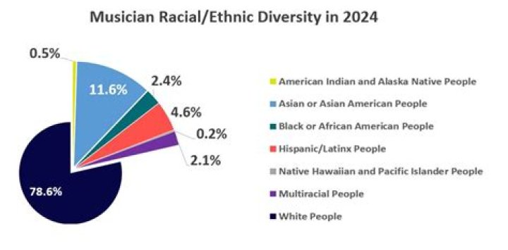 Race And Representation In The Music Industry