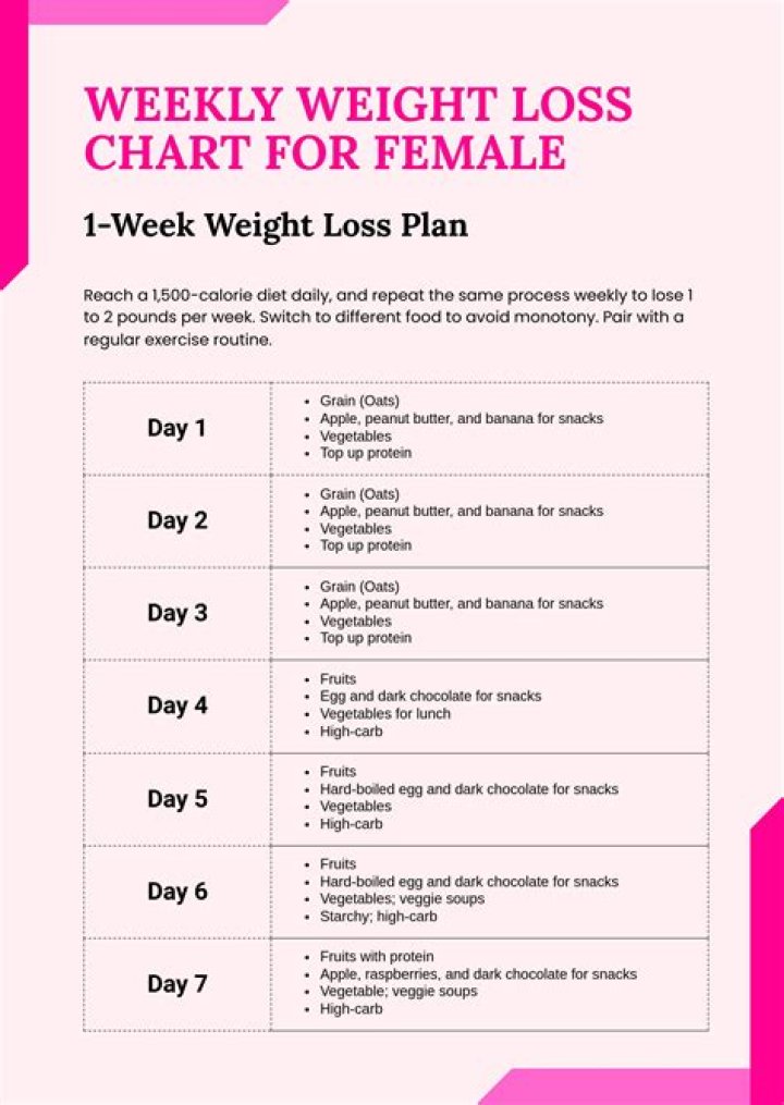 Uncover The Secrets Behind Shraddha Kapoor's Weight Management Journey