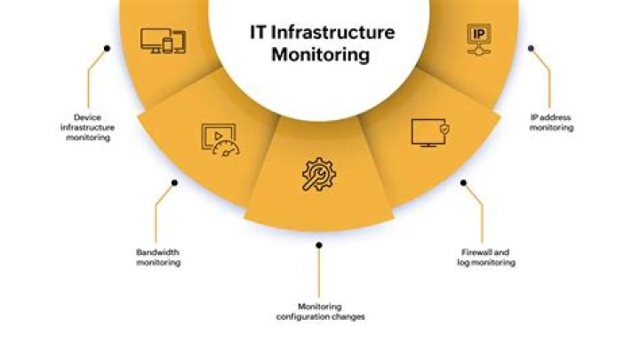 Uncover The Secrets Of IT Infrastructure Monitoring With Persia Monit