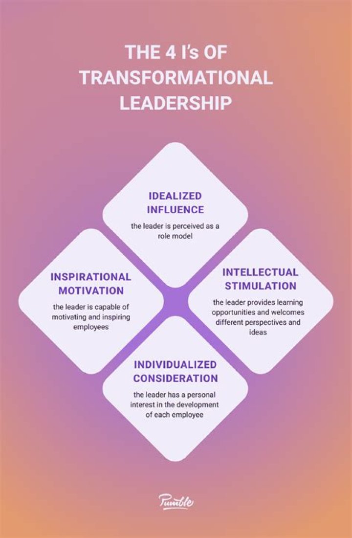 Uncovering Leadership, Innovation, And Community Impact