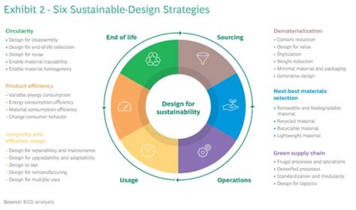 Uncovering The Extraordinary Journey Of Esther Ulvaeus Ekengren: Sustainability, Design, And Philanthropy