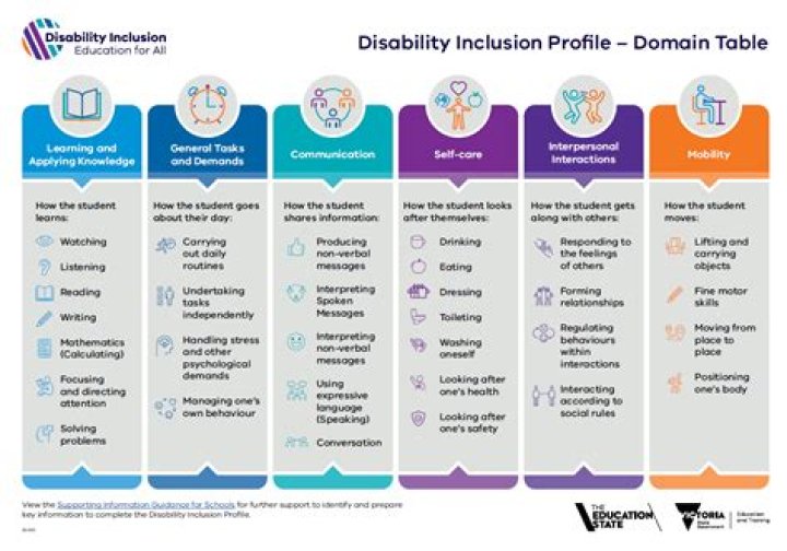 Uncovering The Power Of Disability Inclusion