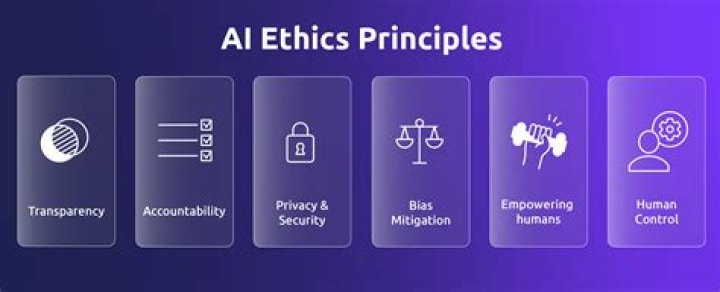 Unraveling Privacy, Ethics, And The Law