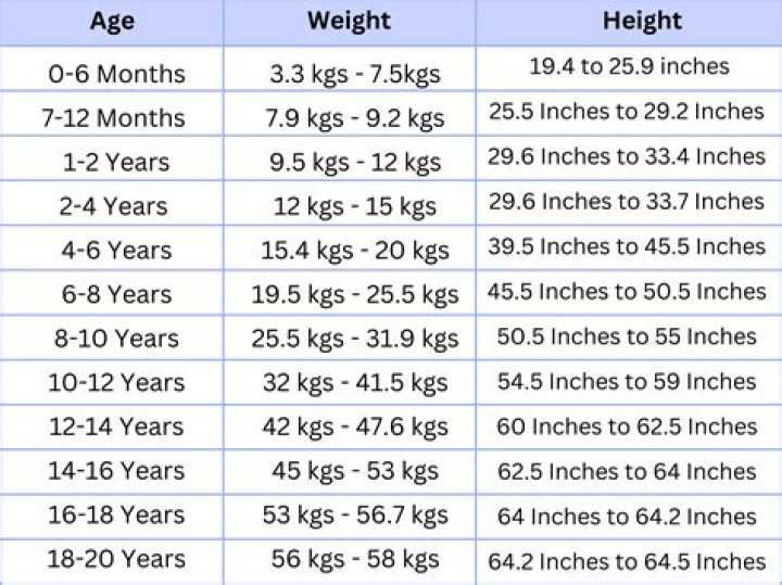 Unveiling Kate Kennedy's Physical Dimensions: Height And Weight Explored