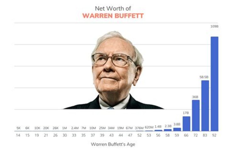 Wiki, Net Worth, Age, And